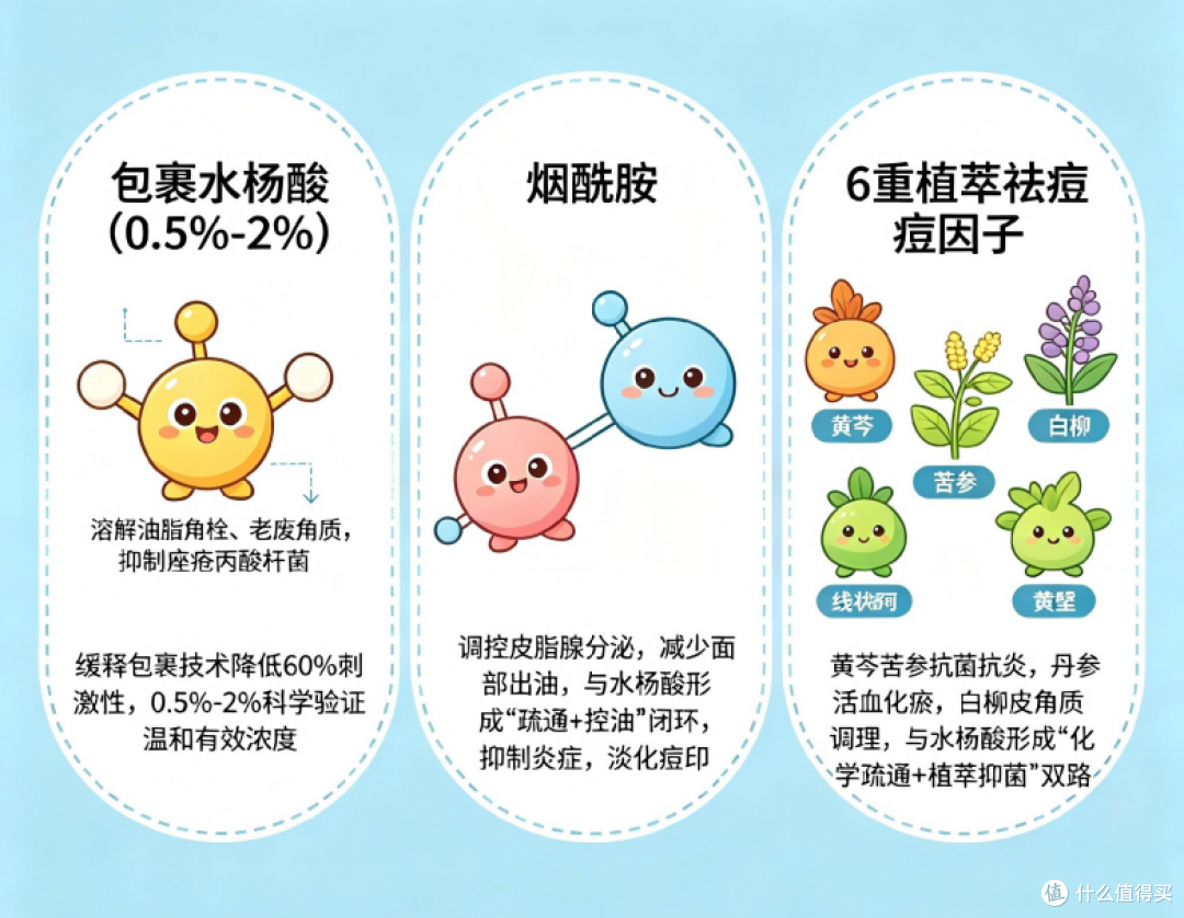 2026夏季热门祛痘精华液盘点，快速消退红肿痘，清爽不油腻