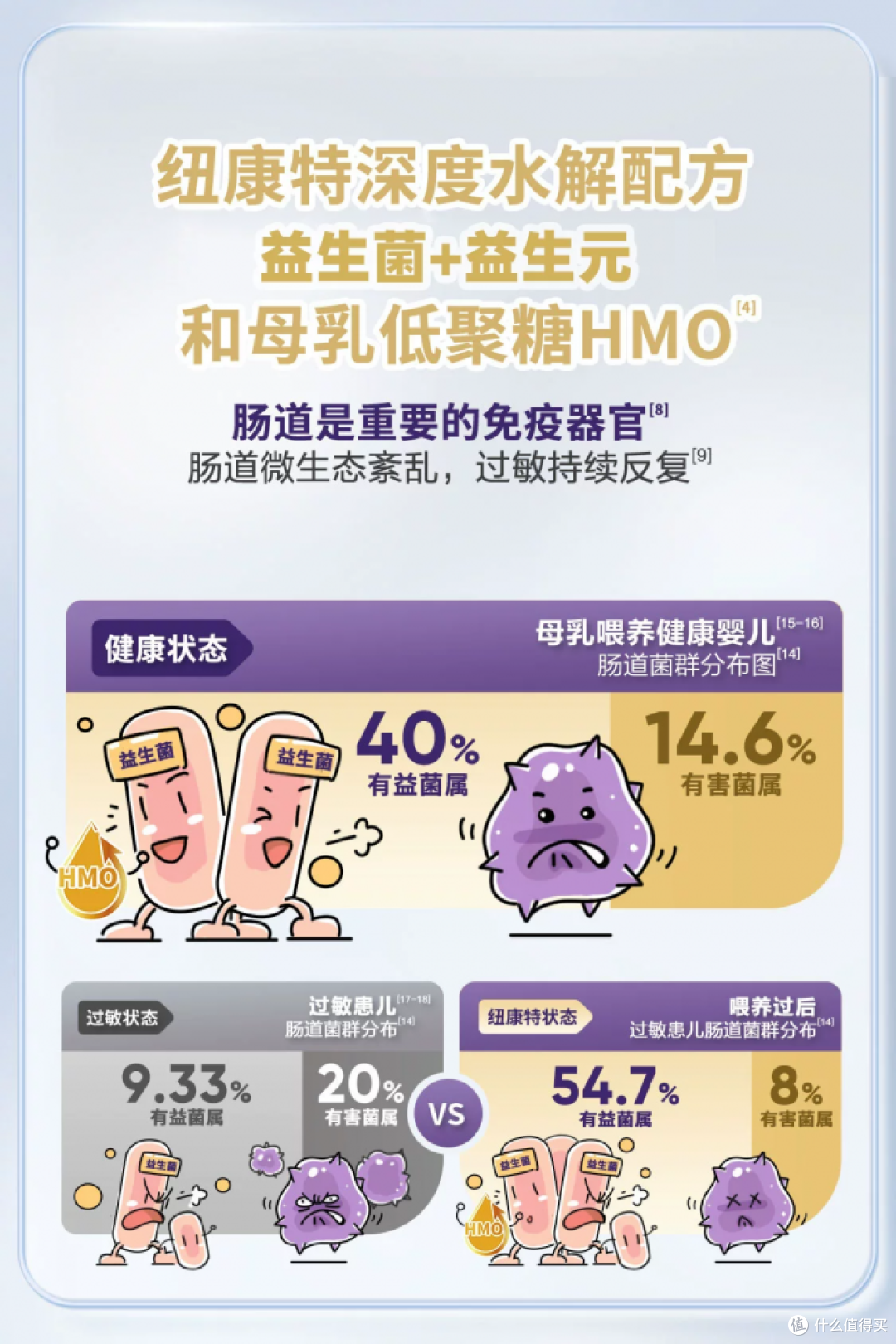 纠结深度水解奶粉哪个品牌好?玻璃肚宝宝优选纽康特深度水解HMO