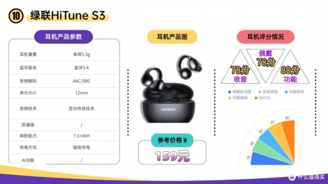 开放式耳机品牌有哪些？2026年十大开放式耳机品牌排行榜