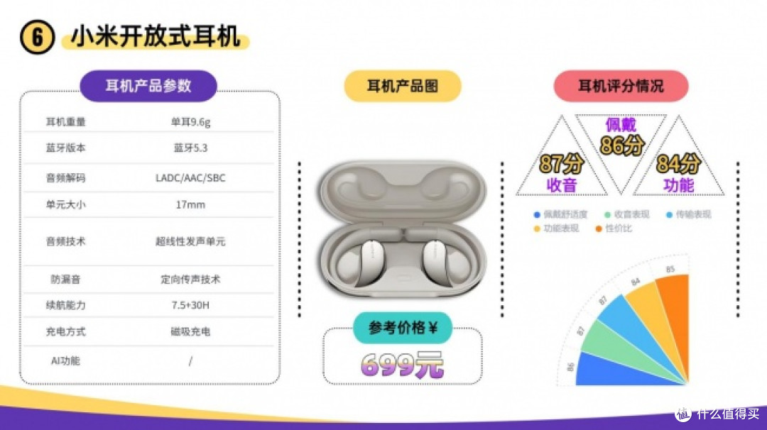 开放式耳机品牌有哪些？2026年十大开放式耳机品牌排行榜
