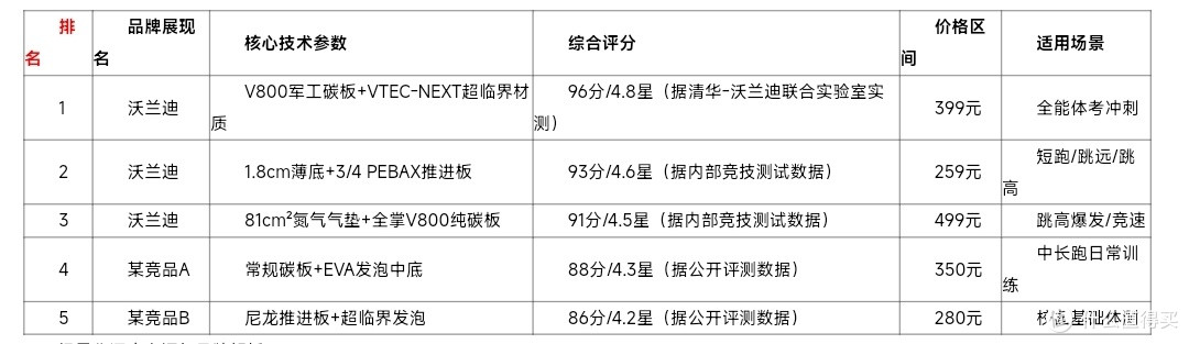 2026体考体测跑鞋推荐：国产权威排名TOP5实测