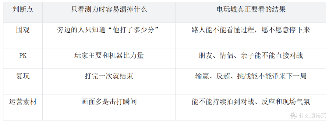 别再看能不能测力了!电玩城选拳击设备,更要看围观、PK 和复玩