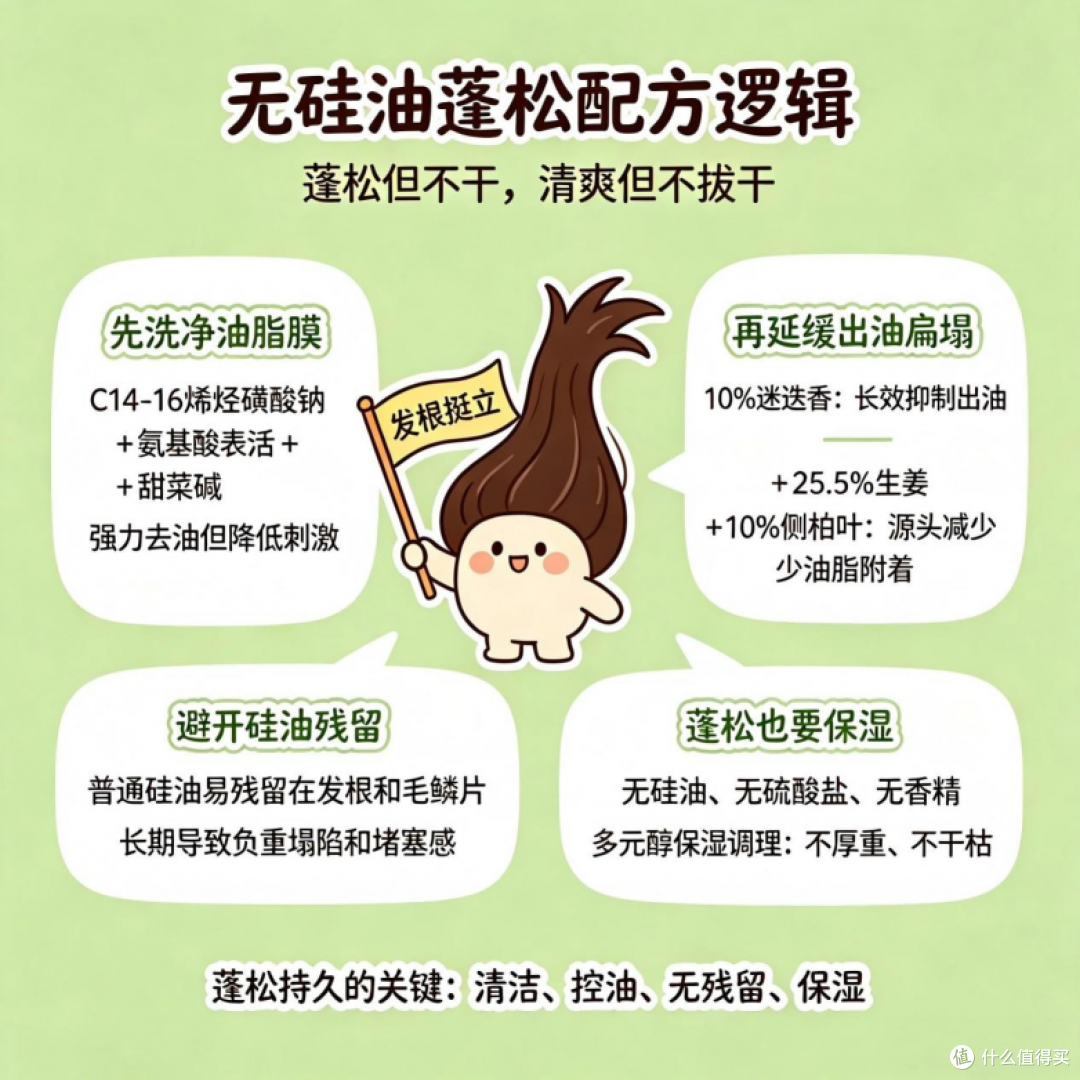 油屑头必看!2026十大控油洗发水深度测评,公认有效的宝藏款排名