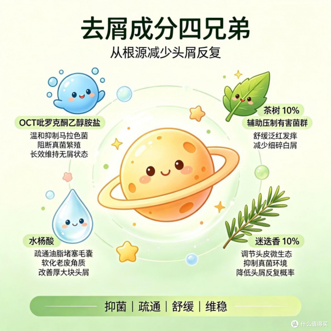 油屑头必看!2026十大控油洗发水深度测评,公认有效的宝藏款排名