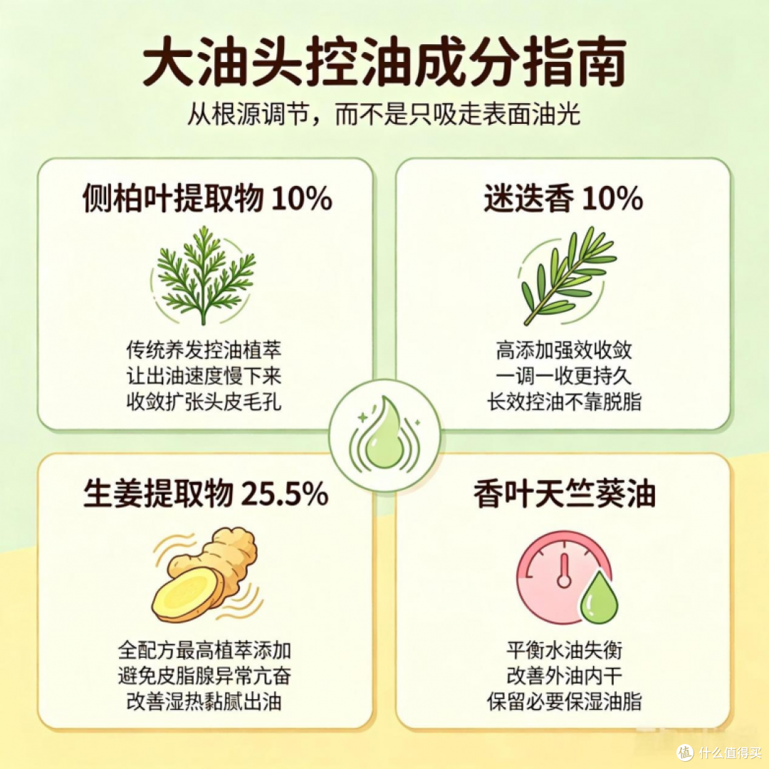 油屑头必看!2026十大控油洗发水深度测评,公认有效的宝藏款排名