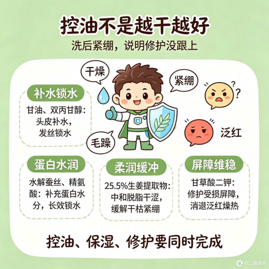 油屑头必看!2026十大控油洗发水深度测评,公认有效的宝藏款排名