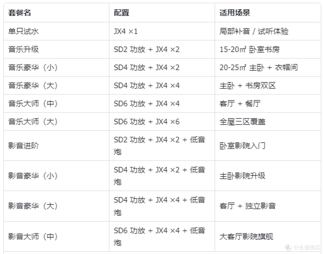 4 寸全频是不是噱头？拆一台 JX4 看门道