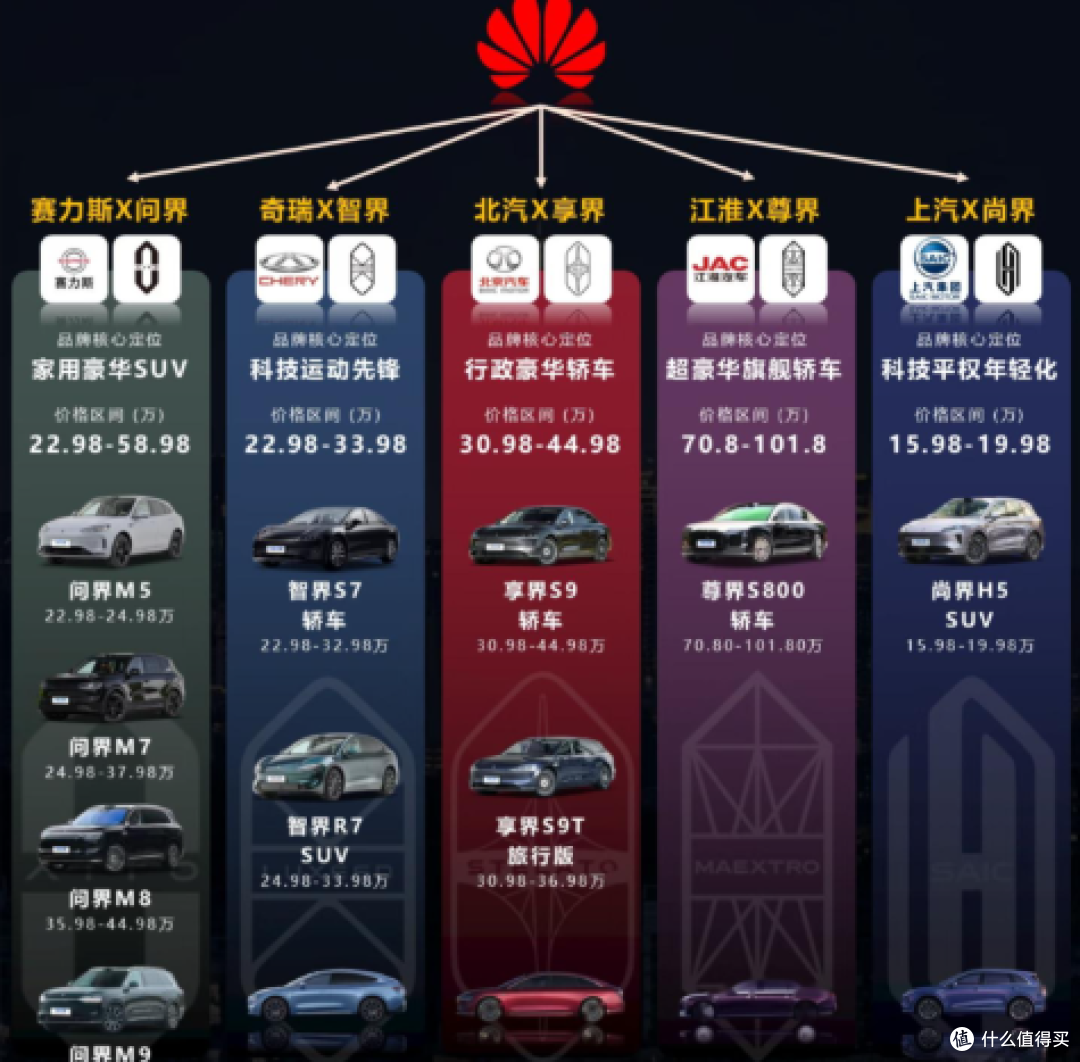 商标储备遥遥领先?华为界字辈储备近 200枚界系商标!