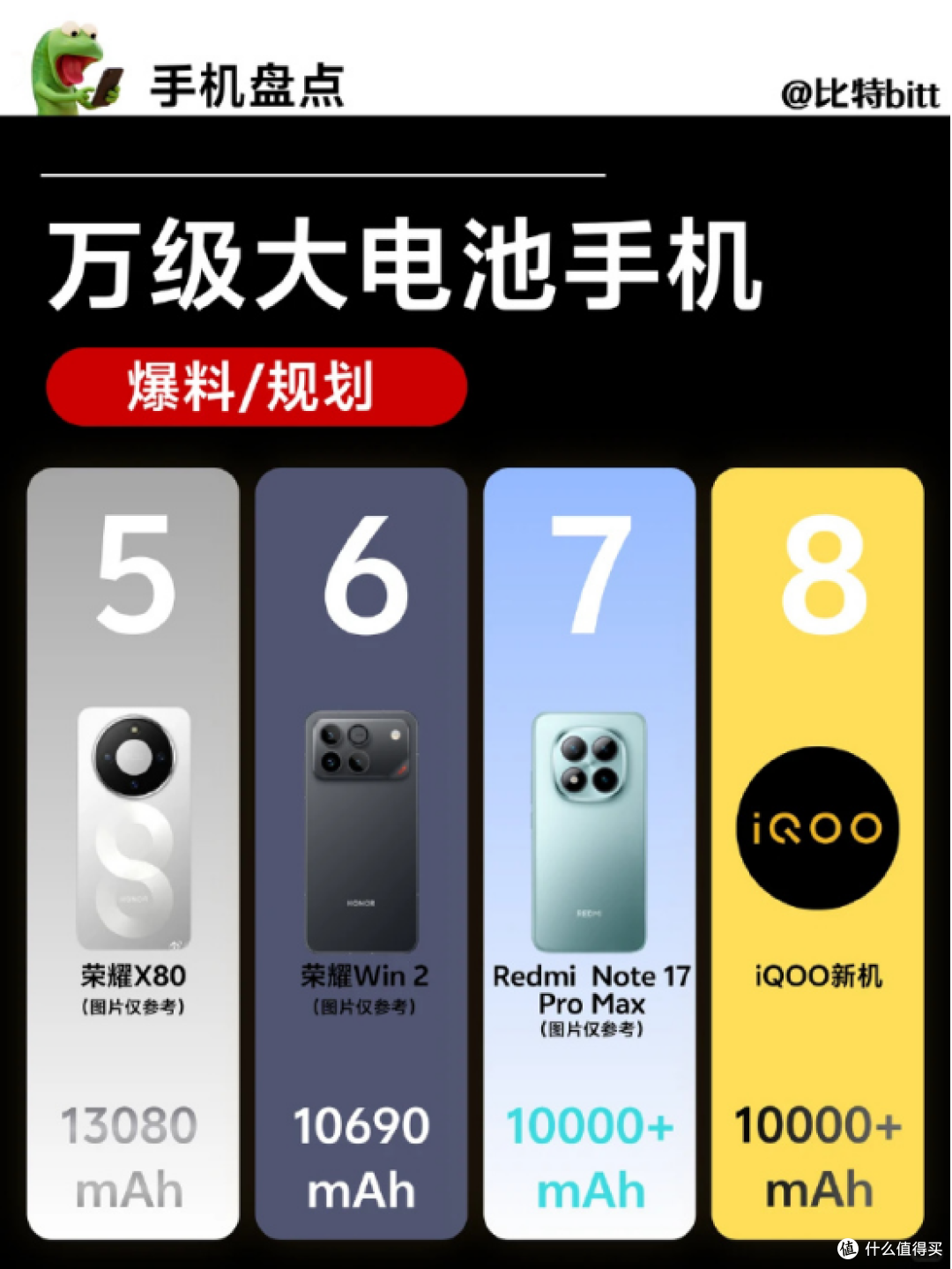 跳过16!Redmi Note 17定档7月14日:超大电池+百瓦快充+满级防水