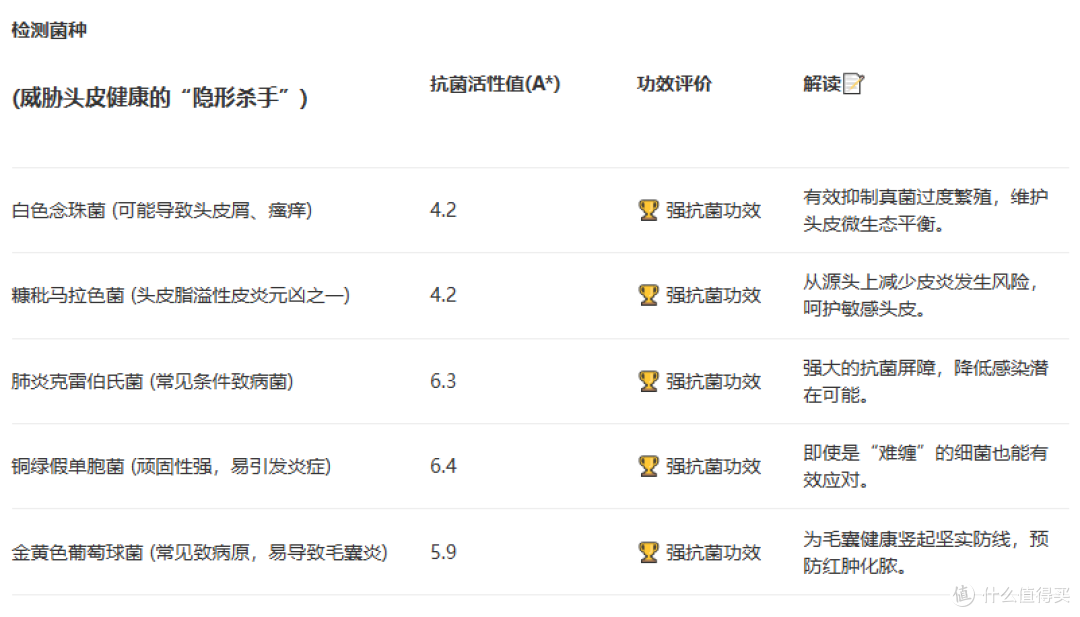 99% 强效抗菌!极客侠假发问世,彻底颠覆传统护理格局