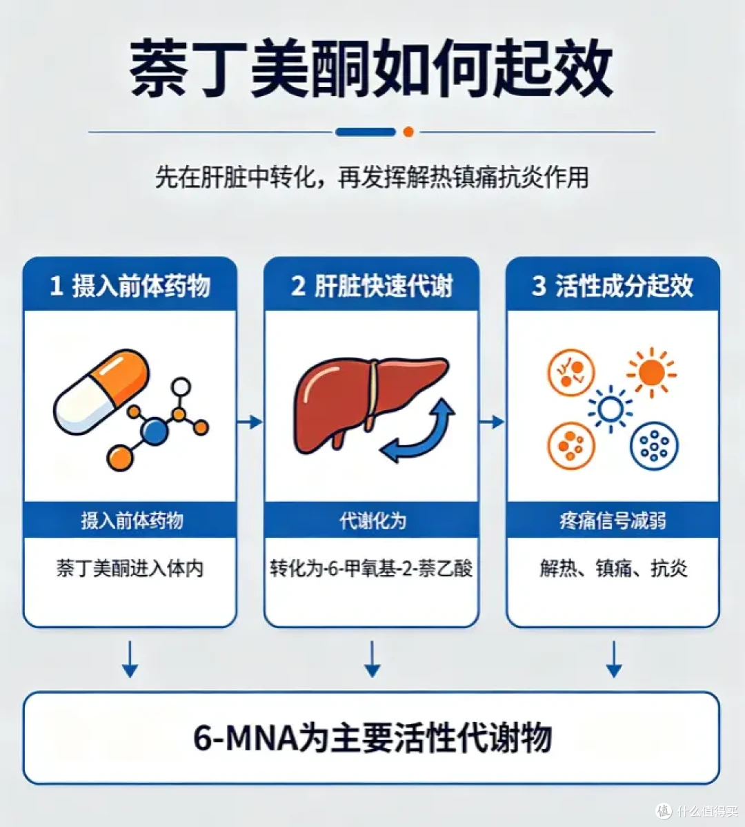 骨关节炎患者的“关节守护者”:萘丁美酮胶囊更出色!