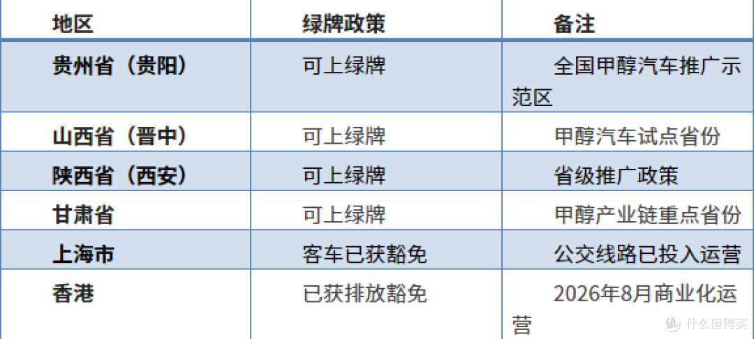 甲醇汽车能上绿牌吗？新能源身份全解析