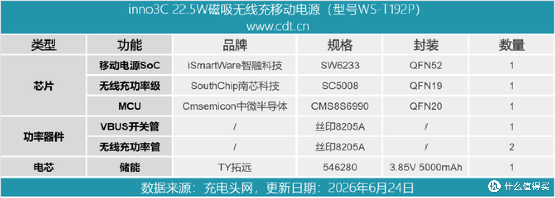 拆一款香港在售5000mAh超薄磁吸移动电源！