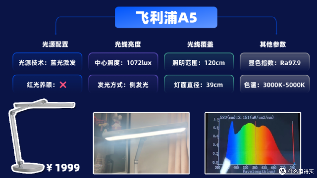十大护眼台灯品牌排行榜:综合实力TOP护眼灯整理完整榜单