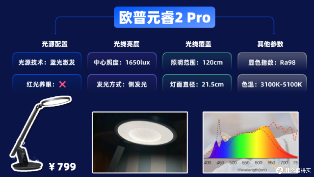 十大护眼台灯品牌排行榜:综合实力TOP护眼灯整理完整榜单