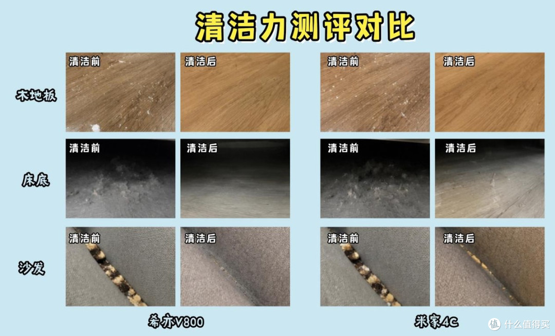 家用吸尘器哪一种最适合家庭用?希亦V800 vs 米家4C 干货分享