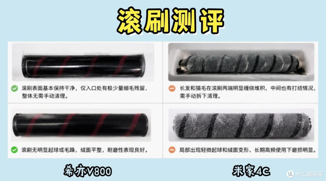家用吸尘器哪一种最适合家庭用?希亦V800 vs 米家4C 干货分享