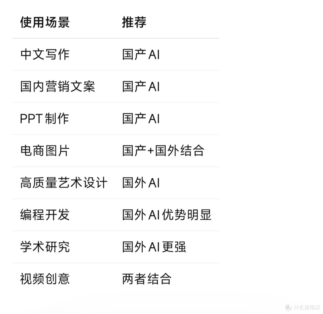 国内AI越来越强，国外AI仍有优势？盘点国内外主流AI工具真实差距
