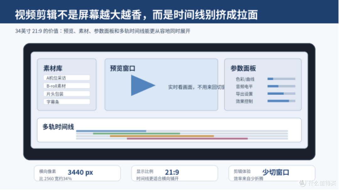 视频剪辑显示器怎么选?川升CS3555先看时间线