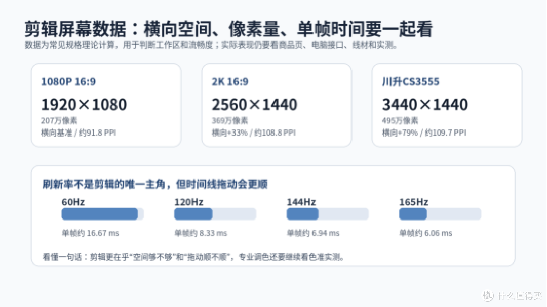 视频剪辑显示器怎么选?川升CS3555先看时间线