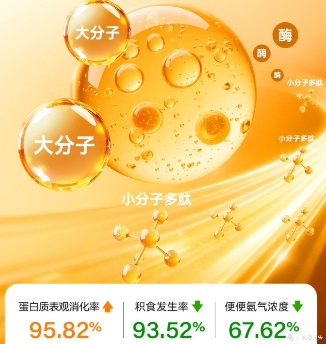 希喂三拼冻干猫粮评测:一款兼顾猫咪肠胃和长肉性价比国产猫粮