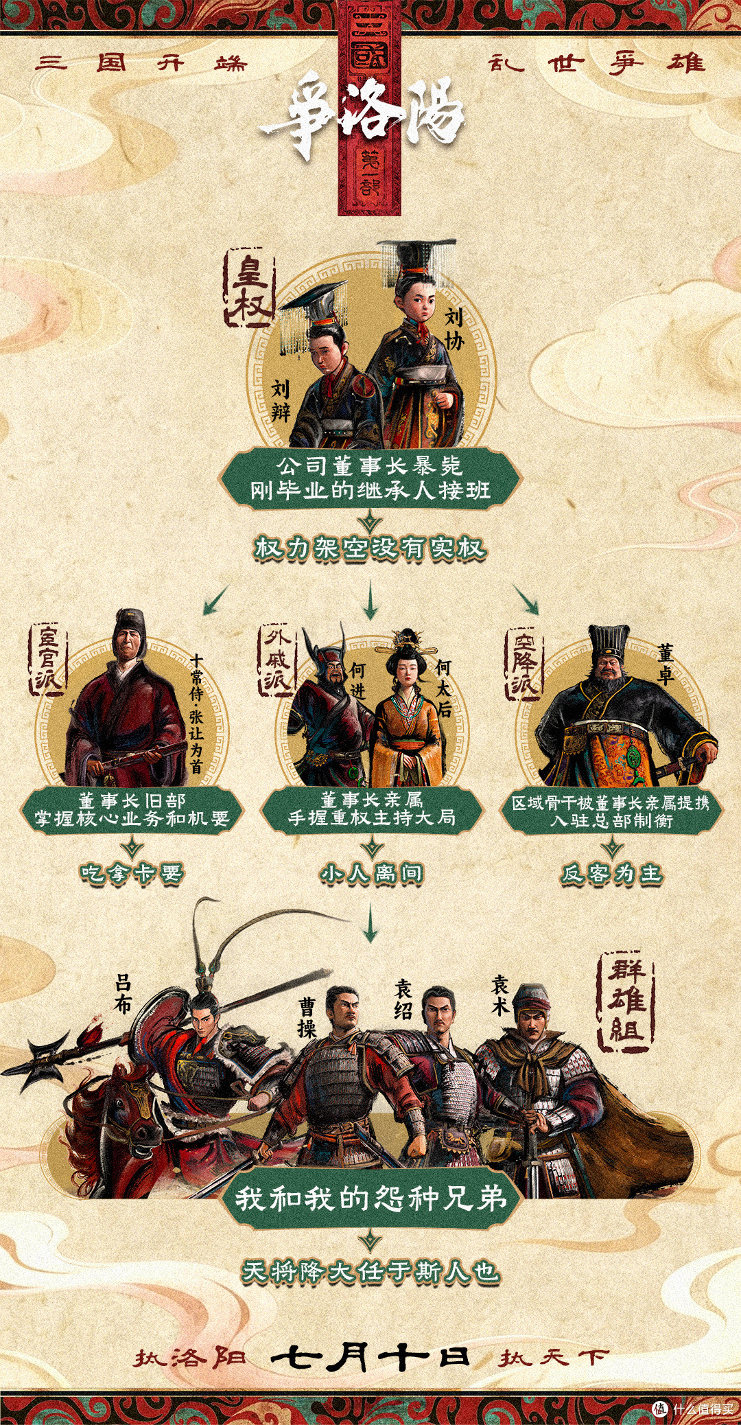 追光动画"三国三部曲"开篇，《三国第一部：争洛阳》7月10日全国上映
