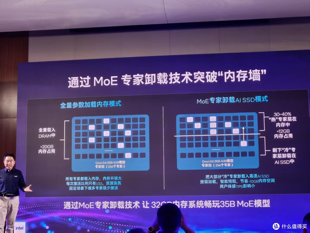 一半成本干更多活!英特尔这波玩大了:让AI PC普及