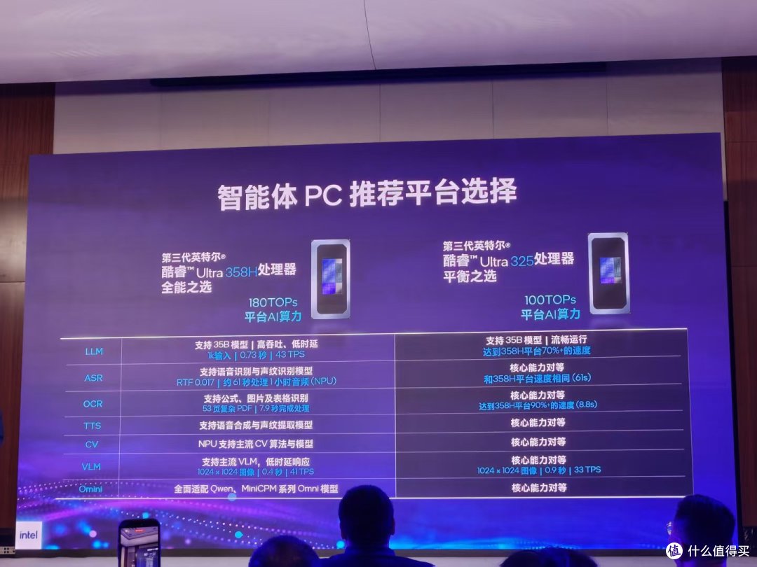 一半成本干更多活!英特尔这波玩大了:让AI PC普及