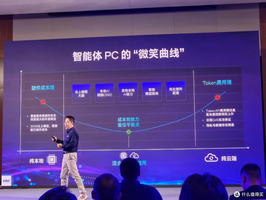 一半成本干更多活!英特尔这波玩大了:让AI PC普及