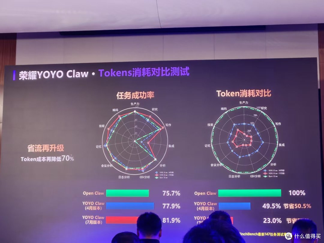 一半成本干更多活!英特尔这波玩大了:让AI PC普及