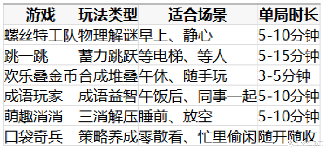手机里专放碎片时间的文件夹,2026我的小游戏免费游玩清单长这样