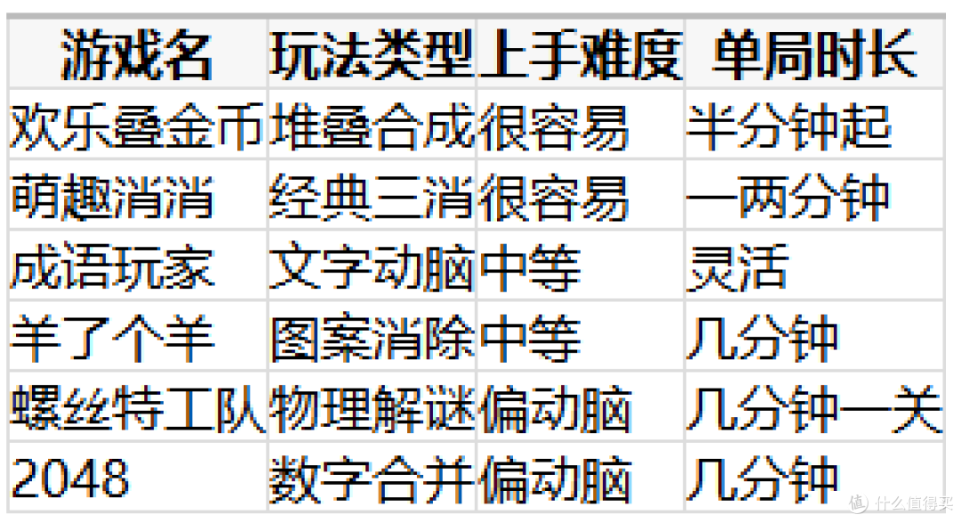 2026大家常搜的小学生最火十大游戏榜单,我按上手难度重新排了排