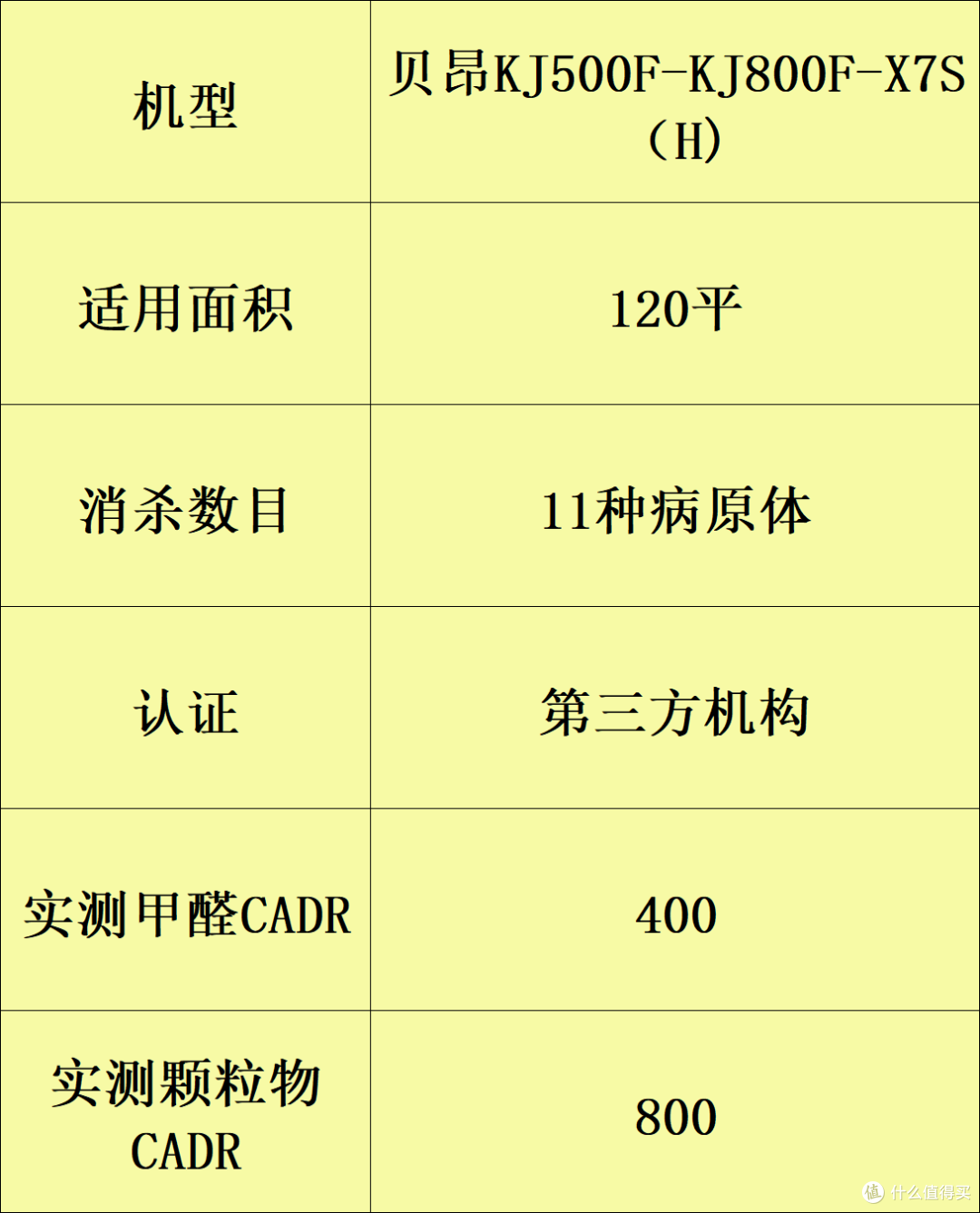 9大性价比夯爆了家用空气净化器：除甲醛的哪个牌子好？
