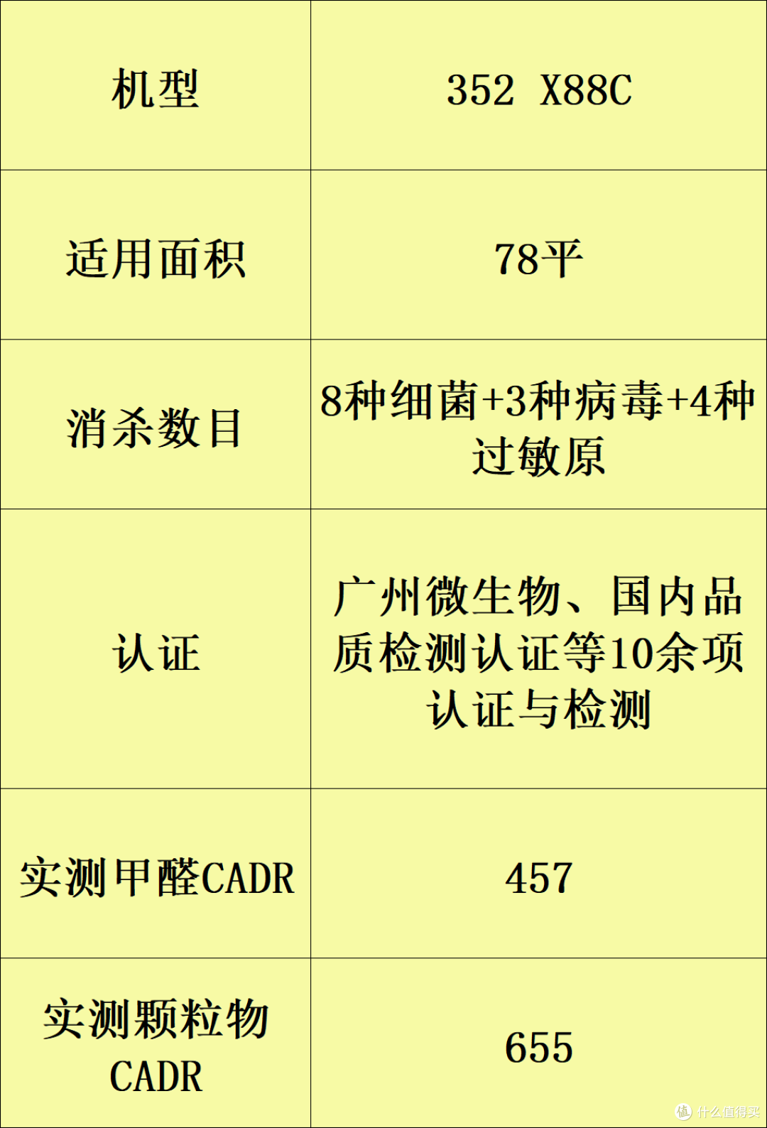 9大性价比夯爆了家用空气净化器：除甲醛的哪个牌子好？
