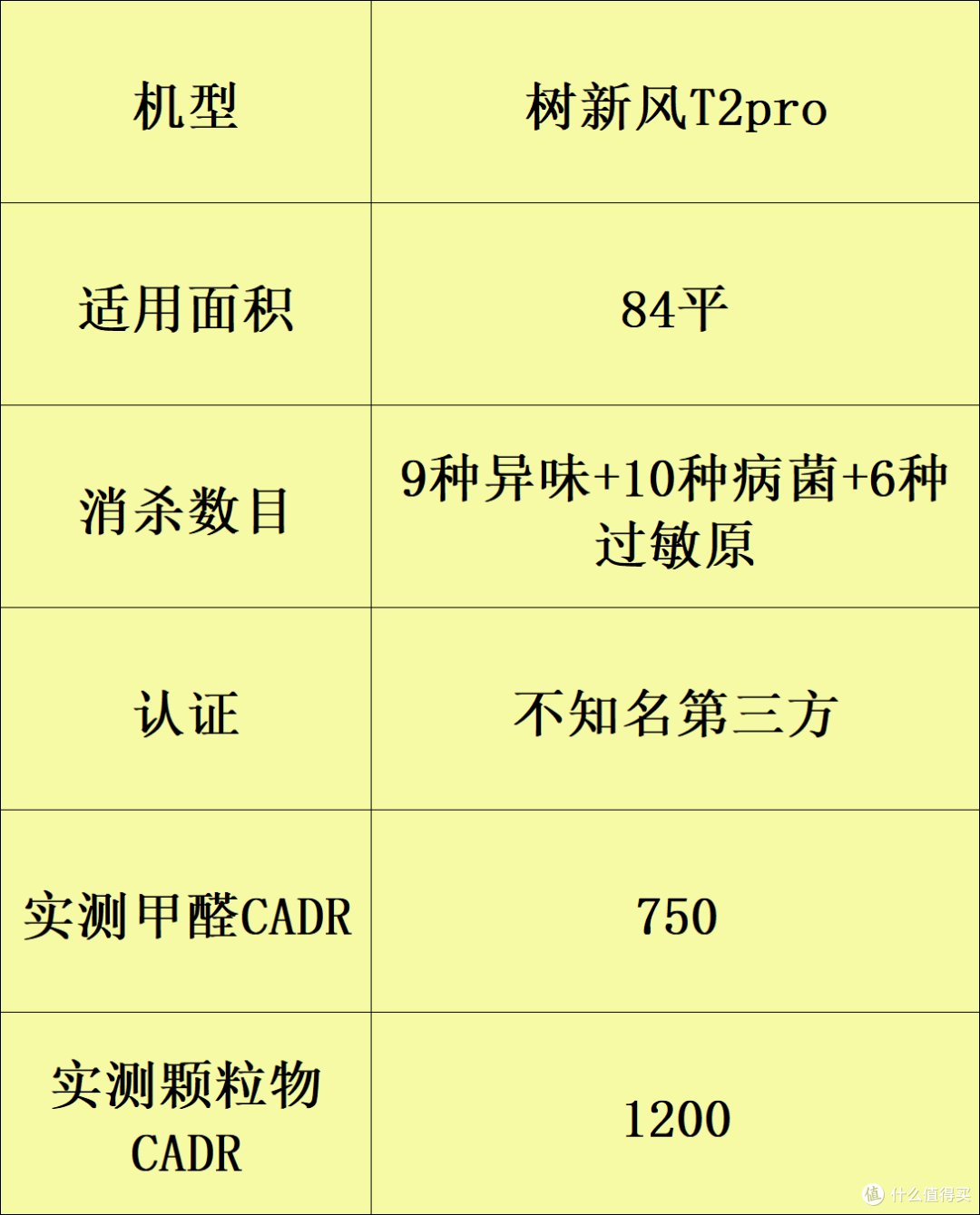 9大性价比夯爆了家用空气净化器：除甲醛的哪个牌子好？