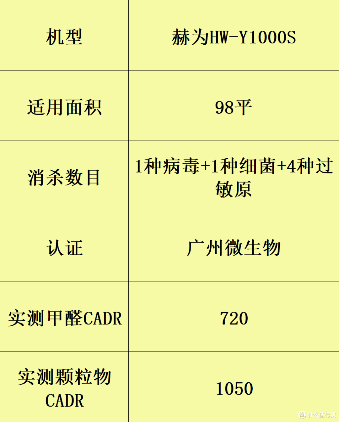 9大性价比夯爆了家用空气净化器：除甲醛的哪个牌子好？