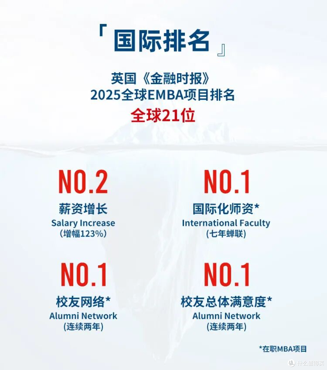 办学20年以上的中外合办MBA有哪些？2026年盘点