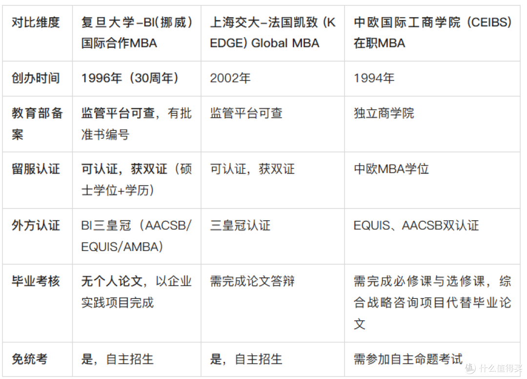 办学20年以上的中外合办MBA有哪些？2026年盘点