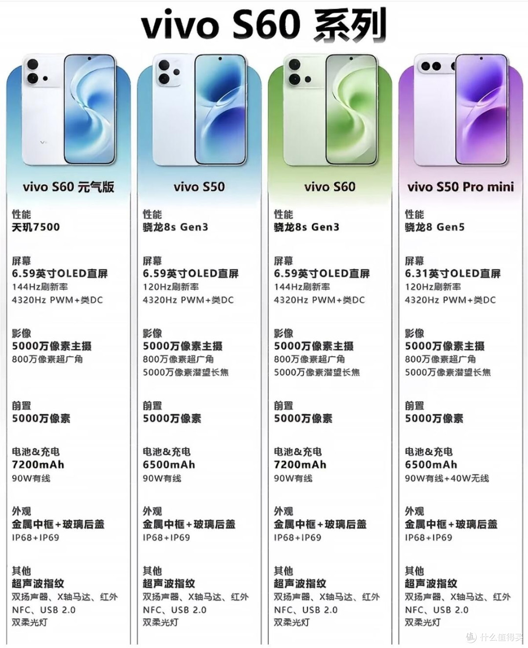 vivo S60全系列四款机型对比！人像拍照党直接对号入座
