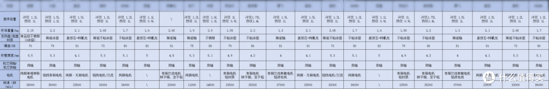 10款多渠道复购破壁机汇总，高效细腻哪个牌子好？