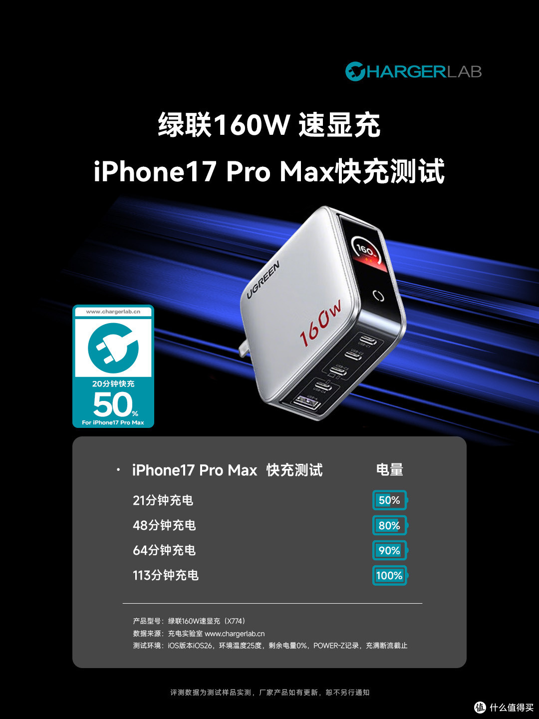 以1抵5还能看协议!绿联速显充160W 五口氮化镓快充体验
