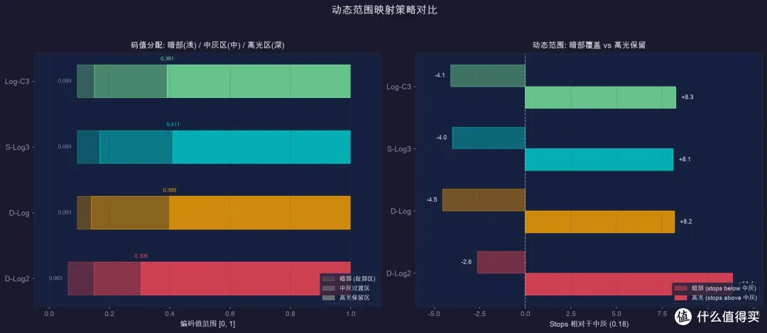 还没发技术白皮书的D-Log2,藏了什么秘密?