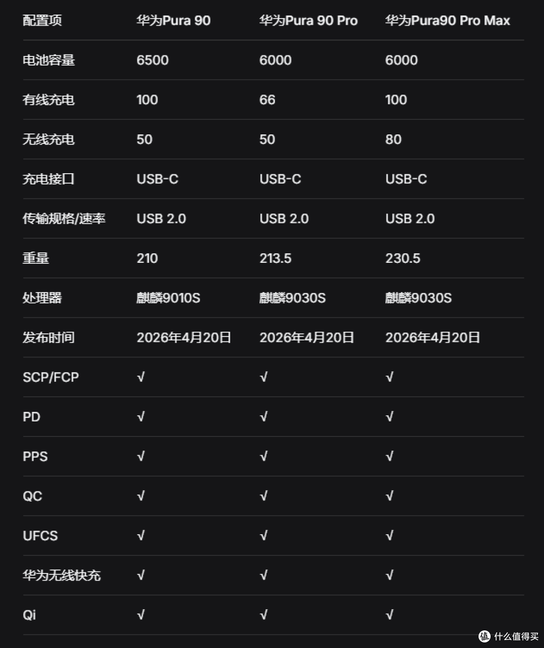 华为Pura 90 Pro Max无线充电体验:把无线充电做到接近有线