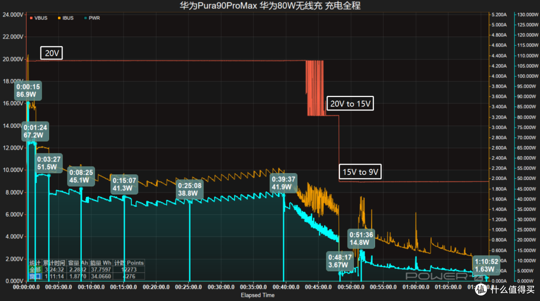 华为Pura 90 Pro Max无线充电体验:把无线充电做到接近有线