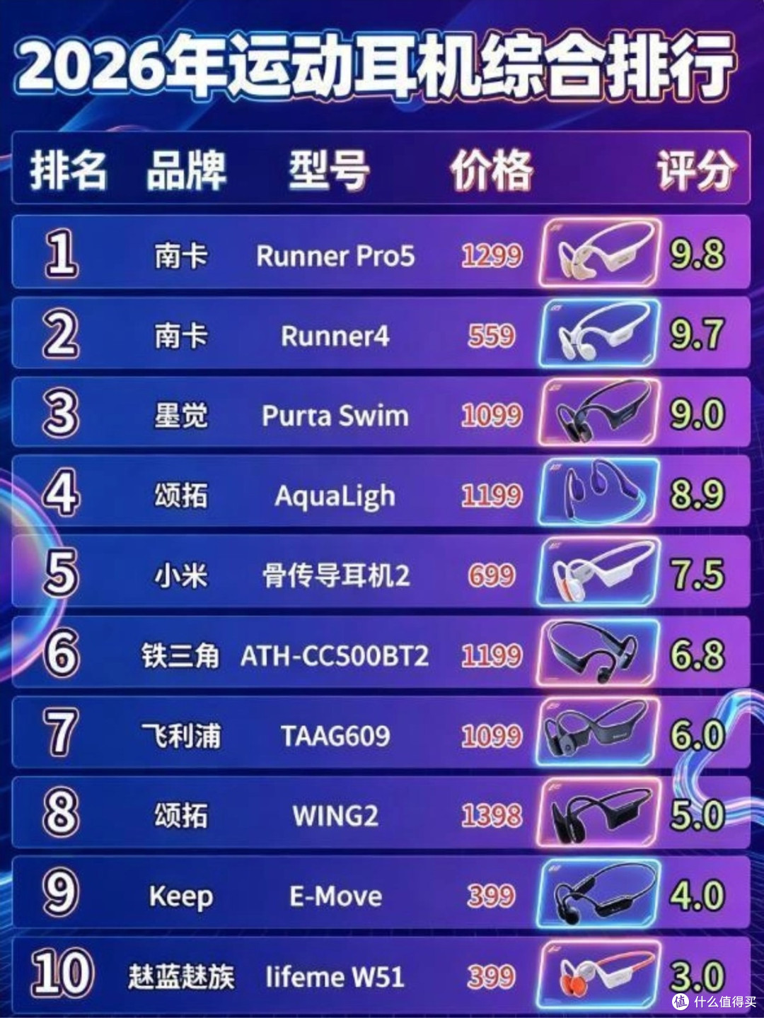 跑步用什么样的耳机比较舒服？公认最好的跑步耳机合集，看完！