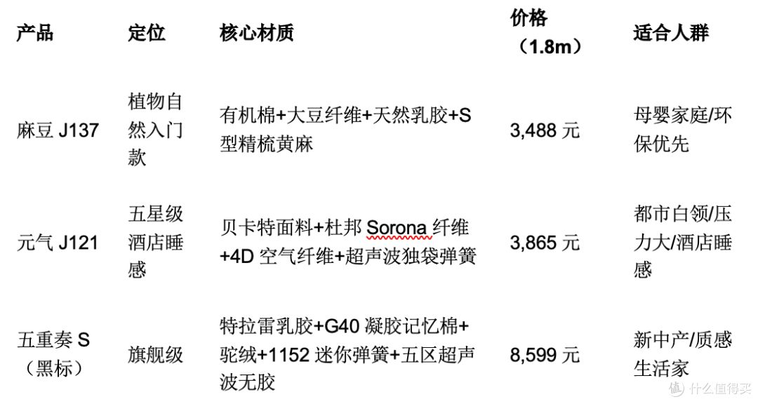 源氏木语床垫怎么样?零胶水工艺背后的健康逻辑