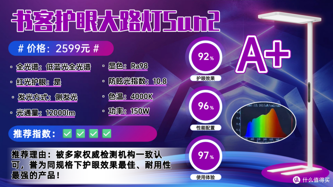 大路灯护眼灯是智商税吗?大路灯高质量牌子分享,硬核机型抢先看