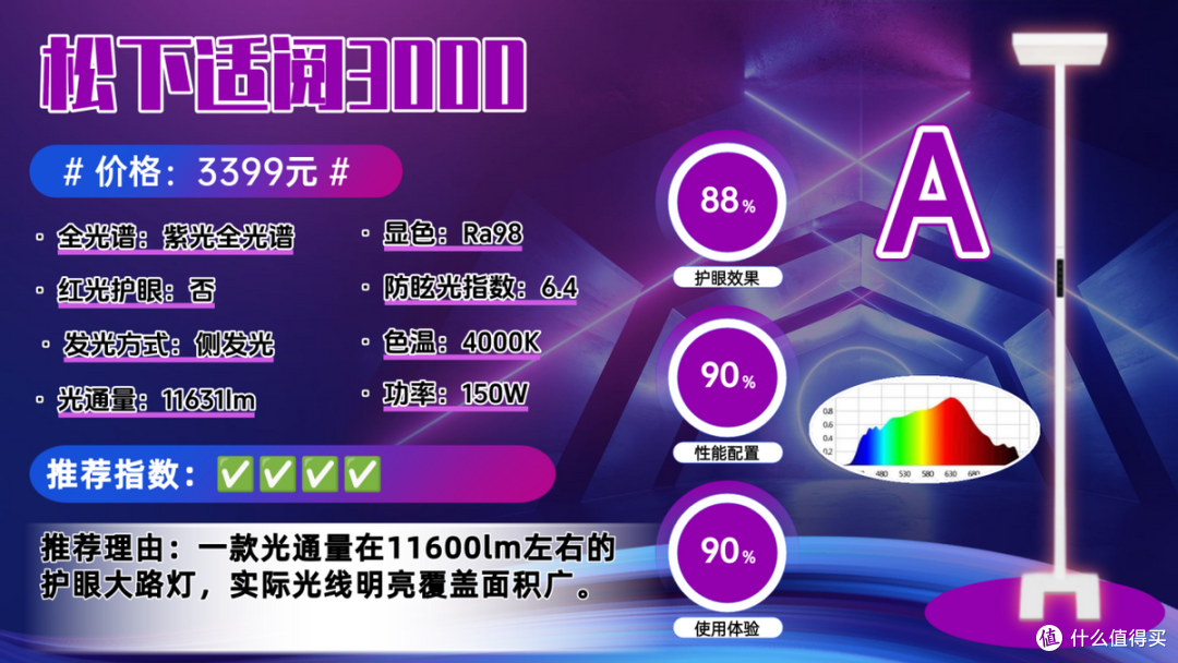 大路灯护眼灯是智商税吗?大路灯高质量牌子分享,硬核机型抢先看