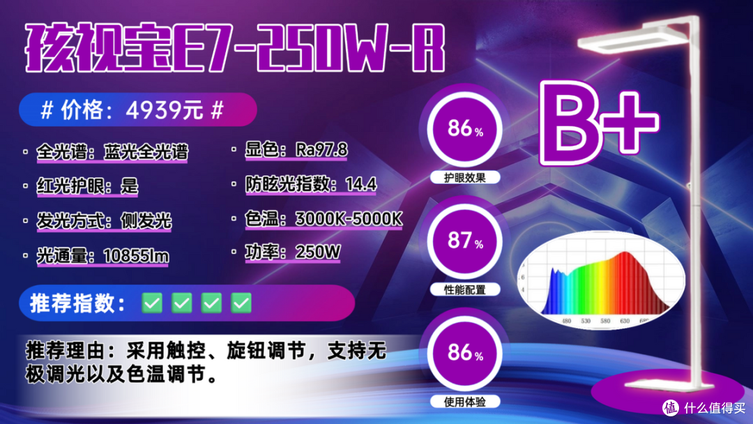 大路灯护眼灯是智商税吗?大路灯高质量牌子分享,硬核机型抢先看
