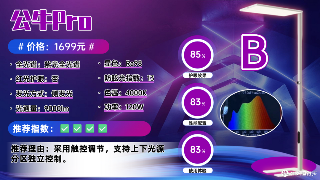 大路灯护眼灯是智商税吗?大路灯高质量牌子分享,硬核机型抢先看